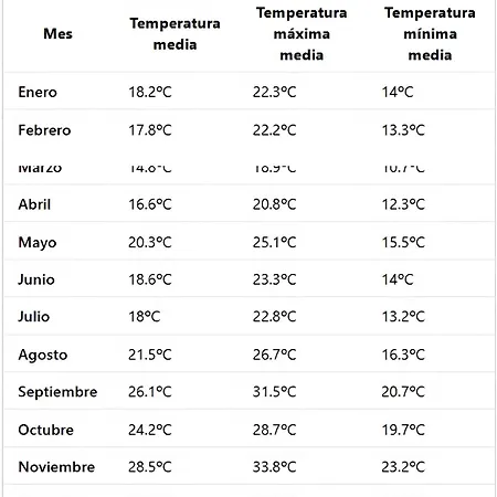 Pepita La De Flores *